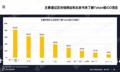 全面解析：数字货币钱包