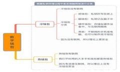 Coinbase关联账户的安全性与