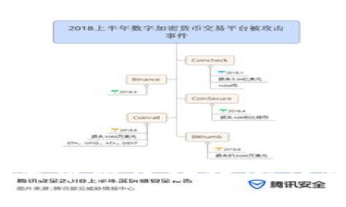 新手指南：如何申请区块链游戏钱包一步到位
