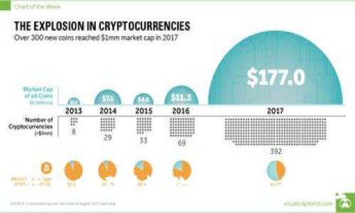   
忘记虚拟币钱包密码？教你一步一步安全找回资产！