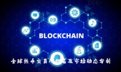全球热币交易所排名及市
