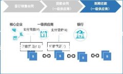 USDT（泰达币）与CNY（人民