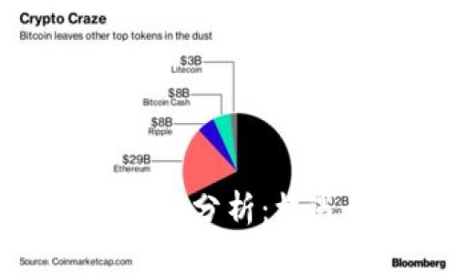 柚子币今日行情分析：机遇与挑战并存