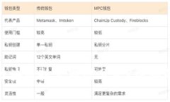如何通过区块链技术精准