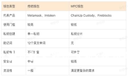 如何通过区块链技术精准分析K线图的涨跌趋势