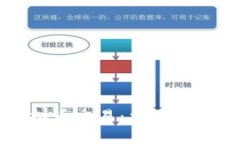 未来的虚拟币交易：法律