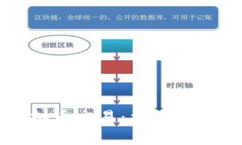 未来的虚拟币交易：法律与道德的挑战