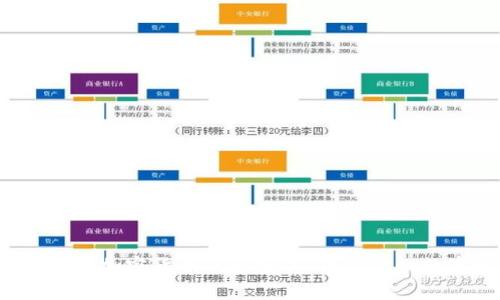  全面了解加密货币钱包密钥：保护你的数字财富