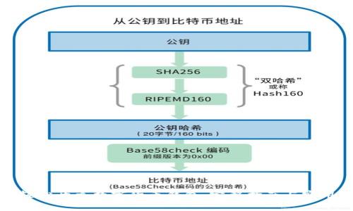 如何轻松开立数字货币钱包：完整指南与实用技巧