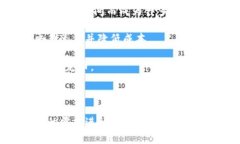 USDT（Tether）是一种广泛使