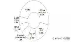轻松玩转话费充值，十元