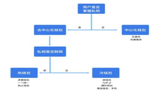 加密货币钱包的英文名称是 