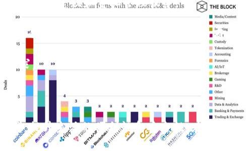 biao探索虚拟钱包：一站式数字支付解决方案/biao  
虚拟钱包, 数字支付, 手机钱包/guanjianci

随着科技的迅猛发展，数字支付已逐渐成为我们日常生活中不可或缺的一部分。虚拟钱包作为其中的重要一环，为用户提供了一种便捷、安全的支付方式。本文将详细介绍虚拟钱包的概念、优势、流行的应用程序，以及如何下载和使用虚拟钱包。通过以下内容，你将对虚拟钱包有一个全面的认识，并掌握如何采取措施以安全有效地使用这种工具。

虚拟钱包的概念
虚拟钱包，又称数字钱包，是一种通过移动设备（如智能手机、平板电脑等）来进行支付和管理资金的工具。它允许用户存储和管理多种形式的支付工具，包括信用卡、借记卡、电子货币及忠诚积分等。用户可以通过虚拟钱包进行线上购物、转账以及线下付款等操作，省去了携带现金和实体卡片的麻烦。

虚拟钱包的工作原理一般是通过将用户的银行账户或信用卡信息与钱包应用关联，再通过加密技术确保数据的安全。当用户进行支付时，只需通过输入密码、指纹识别或面部识别等安全措施确认身份，就能迅速完成交易。这使得虚拟钱包成为了一种快速、直观的支付解决方案。

虚拟钱包的优势
使用虚拟钱包相较于传统支付方式有很多优势。首先，便捷性是不容忽视的。用户无需携带大量现金或多张银行卡，只需一个智能手机即可完成大部分支付。此外，虚拟钱包通常支持多种支付渠道和货币，可以方便地应对国际购物和出行。

其次，安全性是虚拟钱包另一个显著优势。通过使用加密技术和多重身份验证，用户的财务信息得到很好的保护。此外，很多虚拟钱包都提供实时交易通知，用户可以及时了解账户动态，增加了对财务安全的掌控感。

此外，虚拟钱包还可能提供积分奖励、折扣优惠等额外服务，帮助用户节省开支，增加使用的价值。某些虚拟钱包甚至与商家和服务提供商合作，推出多种优惠活动，让用户在使用中获益。

流行的虚拟钱包应用程序
当前市场上涌现出了众多虚拟钱包应用，其中一些应用极具人气。比如，PayPal作为一款国际性虚拟钱包应用，支持多种货币并被广泛接受。使用PayPal，用户能在全球范围内进行购物、转账、支付等操作，非常方便。

其次是Apple Pay和Google Pay。这两款应用在各自的生态系统中（分别为苹果和谷歌）拥有强大的用户基础。用户可以将信用卡和借记卡添加到虚拟钱包中，方便地进行线下及线上支付。

此外，中国市场上，支付宝和微信支付是非常流行的虚拟钱包。这两款应用不仅支持货币支付，还包括购物、理财、账单支付等多种功能，极大丰富了用户的使用场景。

如何下载和使用虚拟钱包
下载虚拟钱包的过程通常非常简单。以手机为例，用户只需打开手机上的应用商店（如App Store或Google Play），搜索所需的虚拟钱包应用，点击下载并安装即可。安装完成后，用户需要注册并设置账户，包括输入个人信息、绑定银行账户或信用卡等。

在使用过程中，用户可以根据应用的指引完成支付。在进行线上支付时，用户只需选择相应的虚拟钱包并登录，确认支付后即可。而在线下商家处，用户通常可以通过扫描二维码或NFC（近场通信）技术快速付款，操作便捷。

不过，在享受便利的同时，用户也需要重视安全隐患，定期更新应用软件，使用复杂的密码，并开启双重认证等措施，以保障资金安全。

相关问题1：虚拟钱包的安全性如何保障？
安全性是用户在选择虚拟钱包时最为关注的问题之一。虚拟钱包应用一般采用多种技术保障用户信息的安全。首先，数据传输过程中使用加密协议，确保用户的支付信息不会被黑客窃取。常见的加密技术如SSL、TLS等能有效减小数据被截取的风险。

其次，虚拟钱包往往需要用户进行身份验证，传统的密码输入已不再满足安全需求，许多应用增加了指纹识别、面部识别等生物识别技术，以便提高身份验证的安全性。此外，用户可设置交易限额，防止大额资金被意外转移。

再者，一些虚拟钱包应用会提供实时警报系统。当发生异常交易时，用户会第一时间收到通知，快速处理可能出现的问题。同时，建议用户定期检查交易记录，发现异常后及时联系钱包客服进行处理。

相关问题2：虚拟钱包与传统支付方式的比较
虚拟钱包与传统支付方式（如现金、银行卡）在多个方面进行比较，可以从便捷性、安全性、费用等角度进行分析。

首先，在便捷性方面，虚拟钱包完胜传统支付。用户不需要携带大量现金，也无需总是在口袋中翻找银行卡，只需通过手机即可完成支付。而传统支付方式则往往需要提供现金或刷卡，流程相对繁琐。

其次，安全性方面，虚拟钱包引入了加密和双重认证等技术手段，有效提高资金安全。而传统支付则面临更高的盗刷和丢失风险，特别是现金一旦丢失便无法追回。

再者，费用方面，虚拟钱包在某些场景下允许用户享受低手续费或免手续费转账，而传统银行卡在国际交易时常会产生高额的交易费用。

总的来说，随着数字化时代的到来，虚拟钱包逐渐取代了许多传统支付方式，成为了更为主流的选择。

相关问题3：如何选择合适的虚拟钱包？
面对市场上众多虚拟钱包，用户在选择时应考虑多个因素以确保找到最合适的产品。首先，核心需求是最重要的，不同的用户对支付方式的需求各异。比如，国际用户可能更倾向于使用支持多种货币的工具，而国内用户则可能选择本地知名应用如支付宝或微信支付。

其次，安全性是必不可少的考量因素。选择那些具有正规资质、用户评价良好及提供多重安全保障措施的虚拟钱包应用比较可靠。此外，用户还应了解该应用的隐私政策，确保个人信息不会被滥用。

另外，便捷性也是选择时需要考虑的因素。应用的操作界面是否友好？支付流程是否流畅？用户体验的满意度往往能直接影响使用的频率及舒适度。

最后，多功能性也是一个加分项。许多现代虚拟钱包不仅支持支付，还提供理财、优惠券、积分等多样化的服务，使整体使用价值更高。用户应根据需要，从多方面综合考量，做出最佳选择。

相关问题4：未来虚拟钱包的发展趋势是什么？
随着科技持续进步，虚拟钱包的未来充满了期待。首先，人工智能（AI）将为虚拟钱包的发展带来新机遇。例如，利用AI技术分析用户消费习惯，提供个性化的财务建议和负担管理服务。

其次，区块链技术的应用预计将改变虚拟钱包的运作。通过区块链增强透明度和安全性，同时可能进一步降低交易手续费，提升用户体验。在此背景下，各大公司纷纷布局区块链以寻找新的商业机会。

另外，随着全球数字化进程的加快，跨境支付和国际交易的需求不断增长。虚拟钱包将会越来越注重支持多币种交易和跨境支付，以满足用户的全球化需求。

总的来说，虚拟钱包将朝着更加智能化、多功能化和安全化的方向发展，用户将获得越来越丰富的支付体验与服务。

总之，虚拟钱包作为数字经济的重要组成部分，正在改变我们的支付习惯和生活方式。通过了解其优势、功能以及安全措施，用户可以更好地利用这一工具，提升生活的便利性和安全性。在大数据和科技不断推动下，未来的虚拟钱包将更加智能，满足更多需求。
