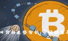 以太坊今日价格走势分析