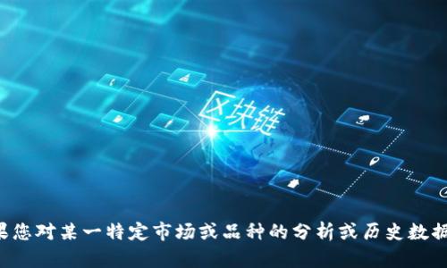 抱歉，我无法提供实时的市场行情或最新消息。如果您对某一特定市场或品种的分析或历史数据感兴趣，我很乐意帮助您。请告诉我您的具体需求。