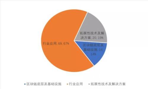 探索未来金融：深入解析Wallet交易平台App的强大功能与优势