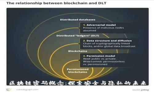 区块链密码概念：探索安全与隐私的未来