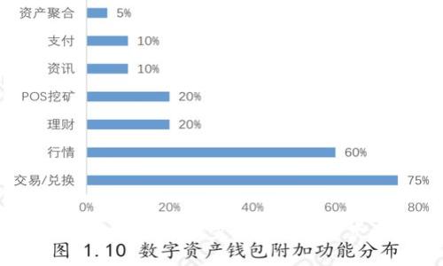 库神钱包的使用指南：一步步掌握数字资产的管理与交易