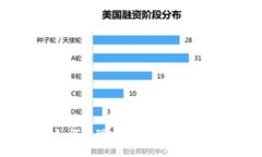 智能区块链钱包如何实现