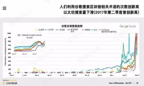 全面解析：区块链钱包开发网的前景与挑战