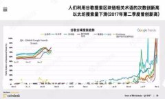 如何正确填写USDT提币地址
