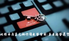 比特币与美元的行情走势