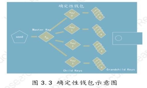 数字货币钱包的全方位解析：安全、使用与未来趋势
