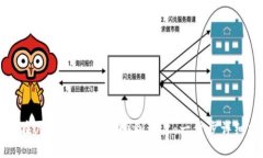 如何在USDT注册官网顺利开