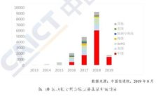 未来出行新选择：解读宝
