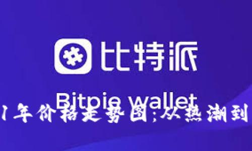 探索狗狗币2021年价格走势图：从热潮到调整的全景回顾