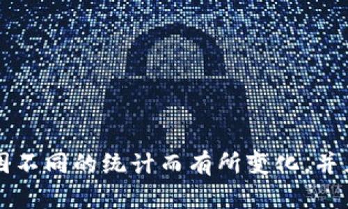 根据2023年的数据显示，乌干达首都坎帕拉的人口估计在一百万到一百二十万之间。但请注意，具体的人口数字可能会因不同的统计而有所变化，并且由于人口流动，实际人口也可能在不断变化中。如果您需要更准确的数据，建议查看乌干达统计局或相关人口普查结果。