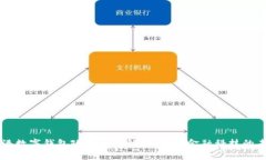 香港数字钱包政策全面解