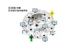 数字货币的崛起：如何影