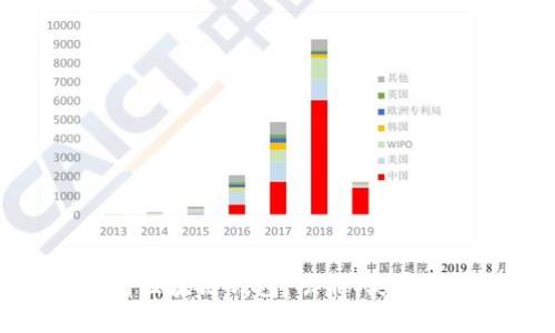 深入剖析区块链钱包：功能、类型与安全性