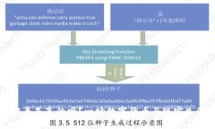 维卡币提车是真的吗？一