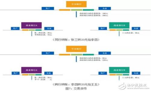 电商供应链运作模式：颠覆传统零售的新兴力量