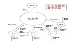 2023年区块链数据钱包的全