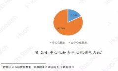 探索MetaX社区的USDM币：数