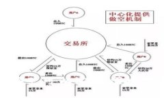 USDT交易指南：在哪里可以