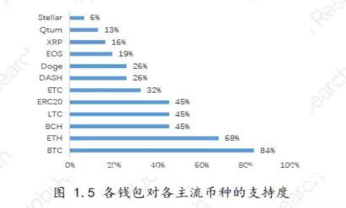 深入理解以太坊上的USDT种类及其应用场景
