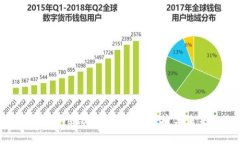 揭秘最好的Web3钱包：安全