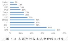 如何下载并使用OKPay钱包支