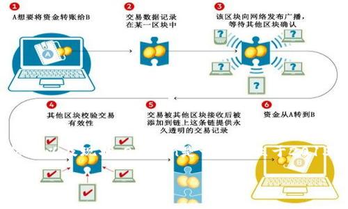 关于“okcoin官方网站还能登录吗”这个问题，首先需要了解一些背景信息以及现状。OKCoin是一家成立于2013年的加密货币交易所，以数字货币交易及相关金融衍生品为主打业务。

### OKCoin是否还能正常访问与登录？