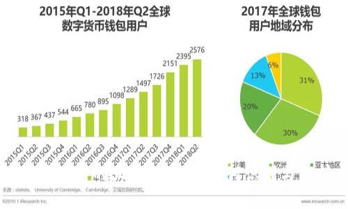 区块链中的大钱包账号：如何识别与分析