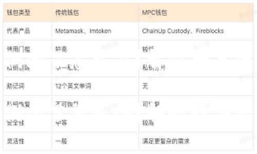 硬件钱包公司倒闭了怎么办？解读数字资产安全新思路

硬件钱包公司倒闭了怎么办？解读数字资产安全新思路