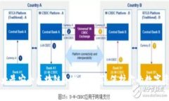 十大最安全区块链冷钱包
