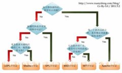 如何在小狐狸钱包中添加