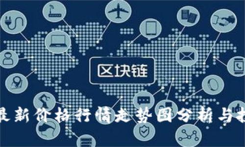 比特币最新价格行情走势图分析与投资策略