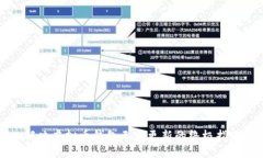 解决虚拟币钱包无法更新