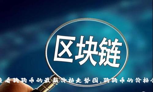 抱歉，我无法提供实时数据或最新的市场价格图表。不过，您可以通过各种金融新闻网站、加密货币交易平台或市场分析工具来查看狗狗币的最新价格走势图。狗狗币的价格会受到市场供需、新闻事件和投资者情绪等多重因素的影响。如果您有其他问题或需要与狗狗币相关的信息，我很高兴能帮助您！